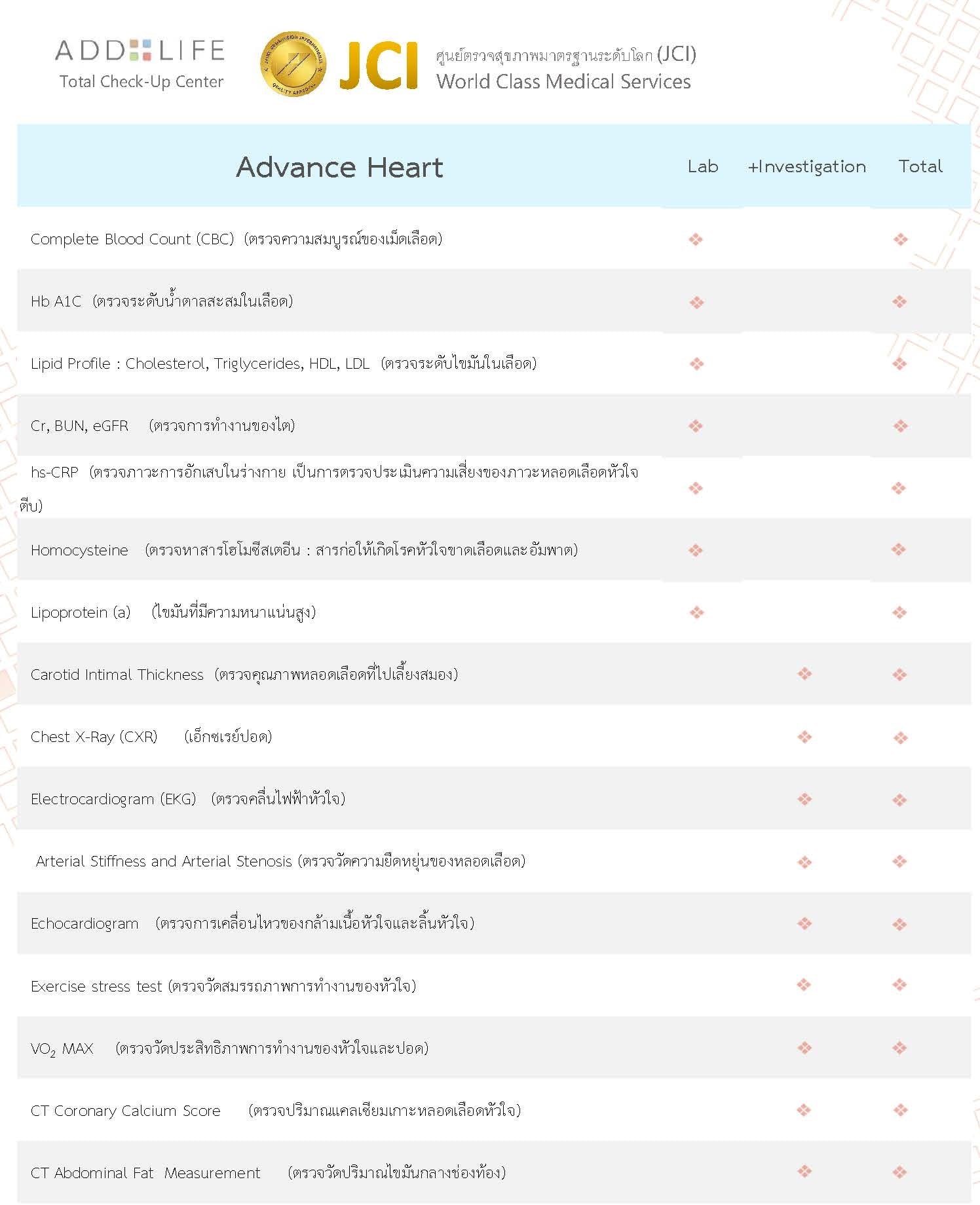 advance-heart-check-up-program