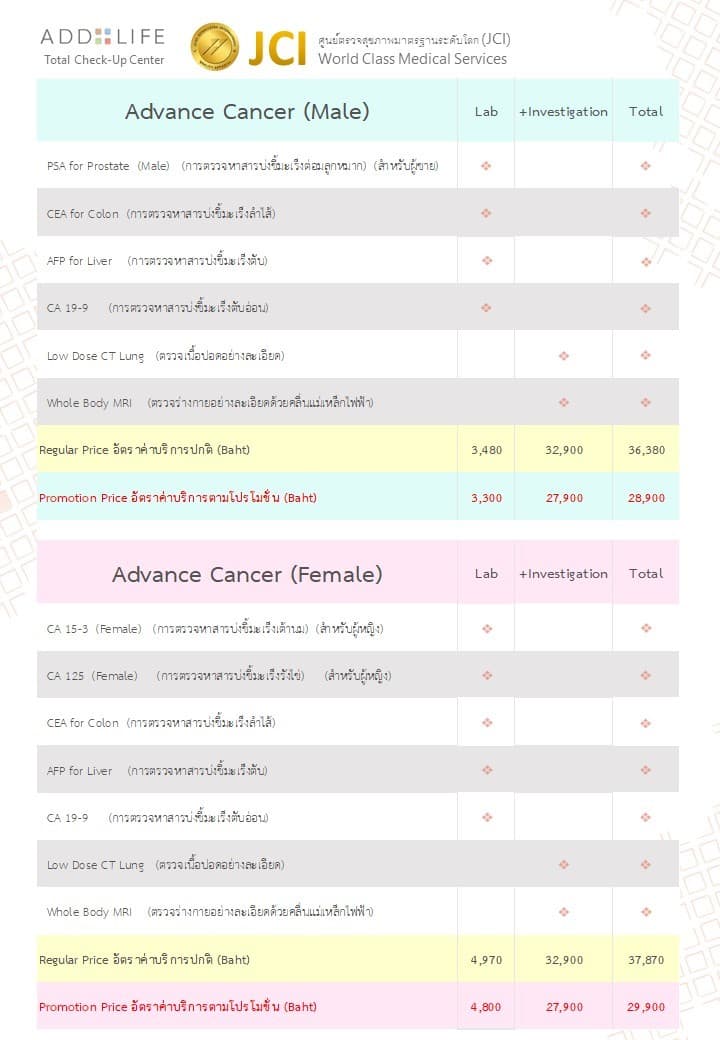 advance-cancer-program-male-and-female